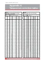 Preview for 44 page of Megger DELTA 4000 Reference Manual