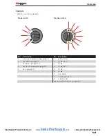 Preview for 11 page of Megger DET2 User Manual