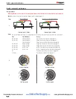 Preview for 18 page of Megger DET2 User Manual