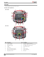 Предварительный просмотр 10 страницы Megger DLRO10HD User Manual