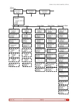 Предварительный просмотр 43 страницы Megger EGIL User Manual