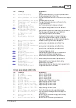 Предварительный просмотр 69 страницы Megger IDAX Series User Manual