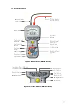 Preview for 9 page of Megger ME1000351 User Manual