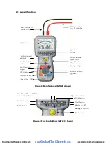 Предварительный просмотр 9 страницы Megger MIT400 Series User Manual