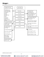 Предварительный просмотр 22 страницы Megger MPQ1000 User Manual