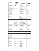 Preview for 11 page of Megger MTB7671 User Manual