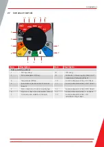 Preview for 15 page of Megger MTR105 User Manual