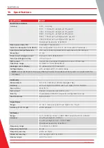 Preview for 86 page of Megger MTR105 User Manual