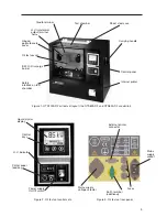 Preview for 5 page of Megger OTS 60AF/2 User Manual