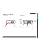 Preview for 6 page of Megger PAT120 User Manual