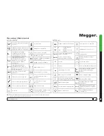 Preview for 8 page of Megger PAT120 User Manual