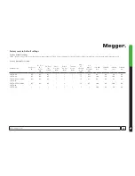 Preview for 29 page of Megger PAT120 User Manual