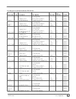 Preview for 83 page of Megger PAT410 User Manual