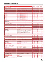 Preview for 87 page of Megger PAT410 User Manual