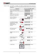 Preview for 10 page of Megger PD Scan User Manual