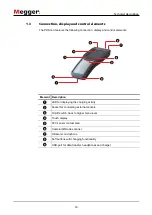 Preview for 14 page of Megger PD Scan User Manual