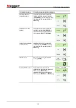 Preview for 30 page of Megger PD Scan User Manual