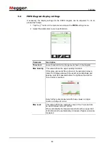 Preview for 50 page of Megger PD Scan User Manual