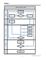 Предварительный просмотр 70 страницы Megger PFL22M1500 Series User Manual