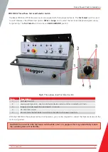 Preview for 17 page of Megger PPX30 User Manual