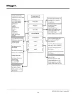 Предварительный просмотр 28 страницы Megger PQ2000 User Manual