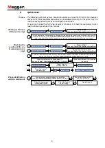 Предварительный просмотр 8 страницы Megger PVS 100i User Manual