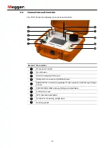 Предварительный просмотр 14 страницы Megger PVS 100i User Manual