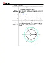 Предварительный просмотр 24 страницы Megger PVS 100i User Manual