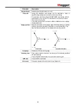 Предварительный просмотр 25 страницы Megger PVS 100i User Manual