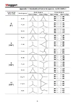 Предварительный просмотр 44 страницы Megger PVS 100i User Manual