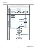 Preview for 48 page of Megger SG32-1500M User Manual