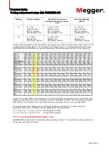 Preview for 13 page of Megger SVERKER 900 Technical Manual