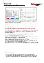 Preview for 20 page of Megger SVERKER 900 Technical Manual