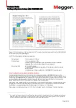 Preview for 26 page of Megger SVERKER 900 Technical Manual