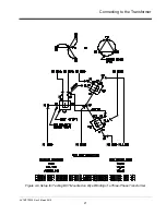 Предварительный просмотр 29 страницы Megger Three-Phase TTR Instruction Manual