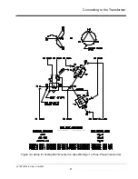 Предварительный просмотр 29 страницы Megger TTR320 Series Instruction Manual