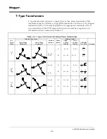 Предварительный просмотр 30 страницы Megger TTR320 Series Instruction Manual