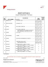 Предварительный просмотр 49 страницы Meggitt F145 Series Maintenance Manual