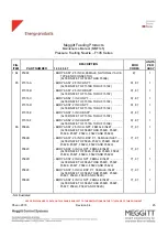 Предварительный просмотр 51 страницы Meggitt F145 Series Maintenance Manual