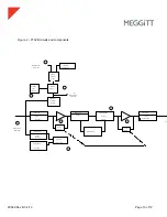 Preview for 10 page of Meggitt P702B User Manual