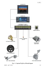 Preview for 14 page of Meggitt S-TEC Fifty Five X Pilot Operating Handbook