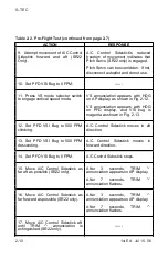 Preview for 25 page of Meggitt S-TEC Fifty Five X Pilot Operating Handbook