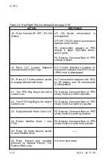 Preview for 27 page of Meggitt S-TEC Fifty Five X Pilot Operating Handbook