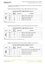 Предварительный просмотр 33 страницы Meggitt vibro-meter SpeedSys300 ODS301 User Manual