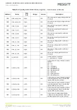 Предварительный просмотр 148 страницы Meggitt vibro-meter SpeedSys300 ODS301 User Manual