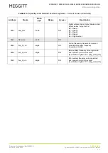 Предварительный просмотр 149 страницы Meggitt vibro-meter SpeedSys300 ODS301 User Manual