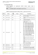 Предварительный просмотр 150 страницы Meggitt vibro-meter SpeedSys300 ODS301 User Manual