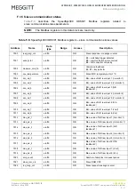 Предварительный просмотр 153 страницы Meggitt vibro-meter SpeedSys300 ODS301 User Manual