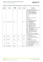 Предварительный просмотр 160 страницы Meggitt vibro-meter SpeedSys300 ODS301 User Manual