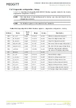 Предварительный просмотр 161 страницы Meggitt vibro-meter SpeedSys300 ODS301 User Manual